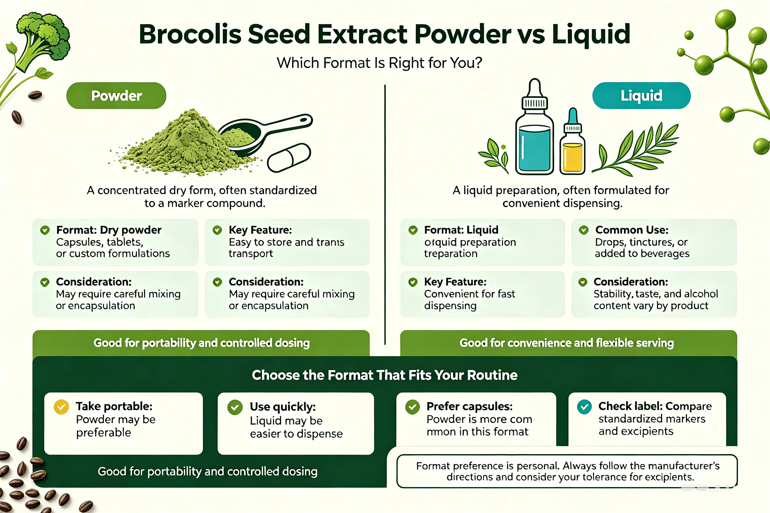 Broccoli Seed Extract Powder vs Liquid: Which Format Is Right for You?