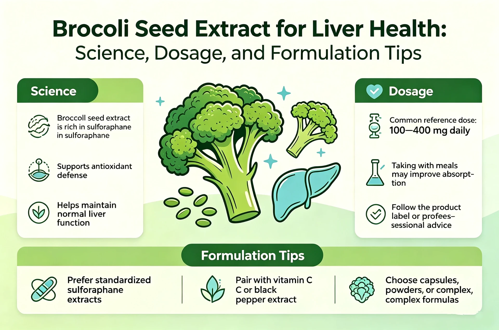 Broccoli Seed Extract for Liver Health: Science, Dosage, and Formulation Tips Broccoli Seed Extract for Liver Health: Science, Dosage, and Formulation Tips